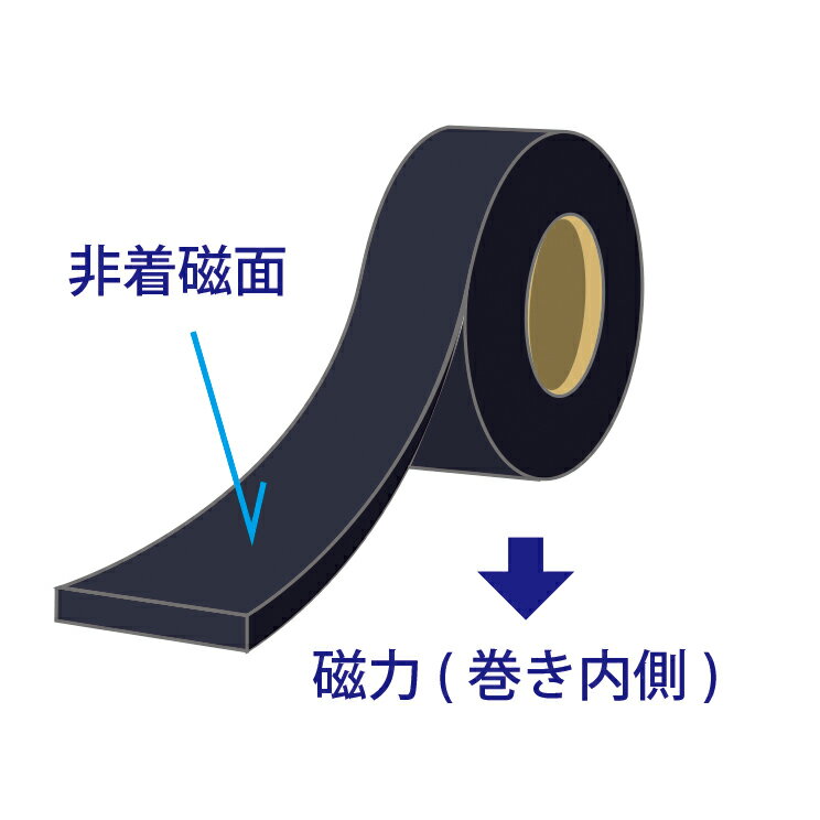 �˥��쥤�ޥ��ͥåȡ��ޥ��ͥ��ȥ�åס�4.0mm���ߡ�8mm����100MĹ��(���̡���)