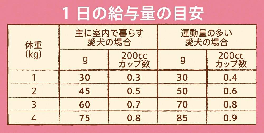 ◇ニュートロ ナチュラルチョイス 超小型犬4kg以下用 成犬用 チキン&玄米 2kg | ドッグフード ナチュラルチョイス ニュートロ 成犬用 超小型犬 チキン 玄米 AAFCO 栄養基準 総合栄養食 犬用フード ペットフード 鶏肉 オートミール 食物繊維 皮膚ケア 腸内環境 小粒設計 petforest-10020770 ペットフォレスト 楽天市場店 サンプル画像3