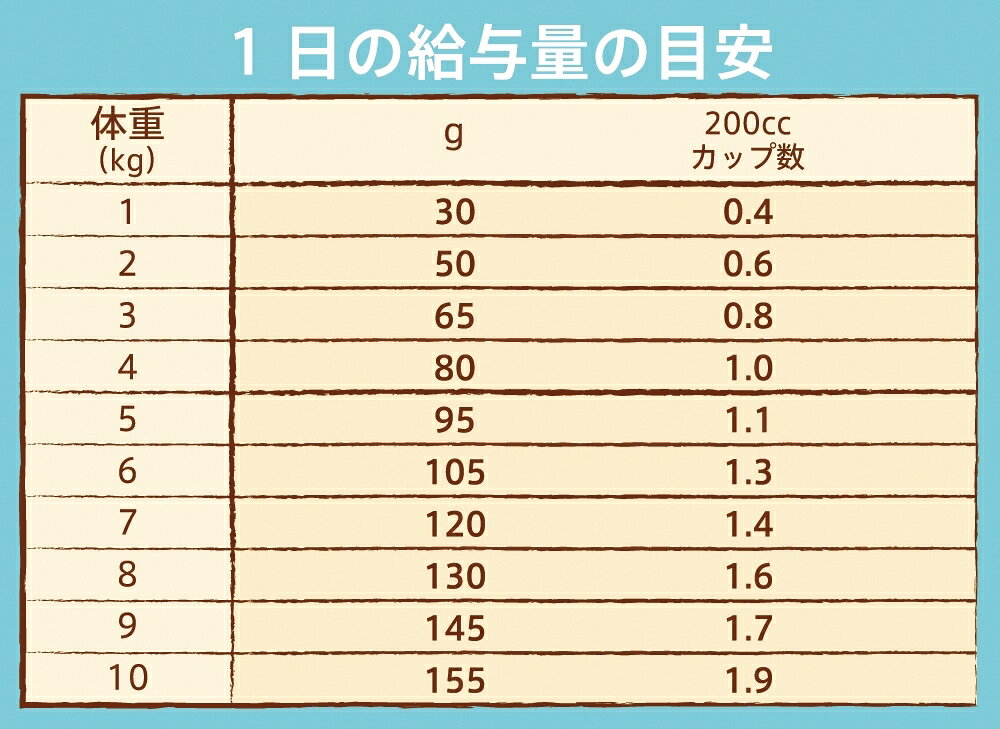 ◇ニュートロ ナチュラルチョイス 避妊・去勢犬用 超小型犬~小型犬用 成犬用 生後8ヶ月以上 チキン&玄米 3kg | ドッグフード ニュートロ ナチュラルチョイス 超小型犬 小型犬 チキン 玄米 避妊犬 去勢犬 成犬用 総合栄養食 ペットフード 無添加 体重管理 腸内環境 皮膚 petforest-10020763 ペットフォレスト 楽天市場店 サンプル画像3