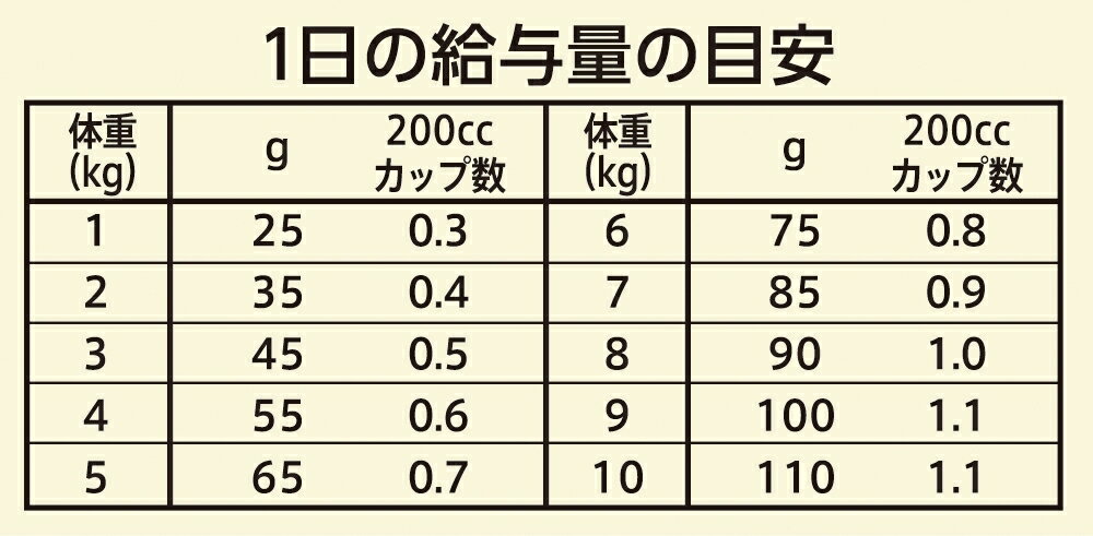 ◇ニュートロ キャット ワイルドレシピ アダルト チキン 成猫用 1kg | キャットフード ニュートロ 高タンパク 穀物フリー 成猫用 アダルト 猫用フード チキン ワイルドレシピ 自然素材 プレミアムフード 猫餌 鶏肉 ドライフード 総合栄養食 猫フード 食いつき 3