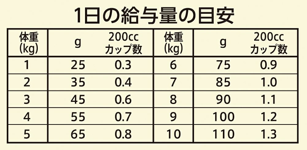 ◇ニュートロ キャット ワイルドレシピ エイジングケア チキン シニア猫用 400g | キャットフード ニュートロ チキン シニア猫用 ワイルドレシピ 高タンパク 穀物フリー 自然素材 高品質ドライフード ペットフード ねこ用 猫ごはん 中高齢猫 フィッシュミール 鶏脂 petforest-10020851 ペットフォレスト 楽天市場店 サンプル画像3