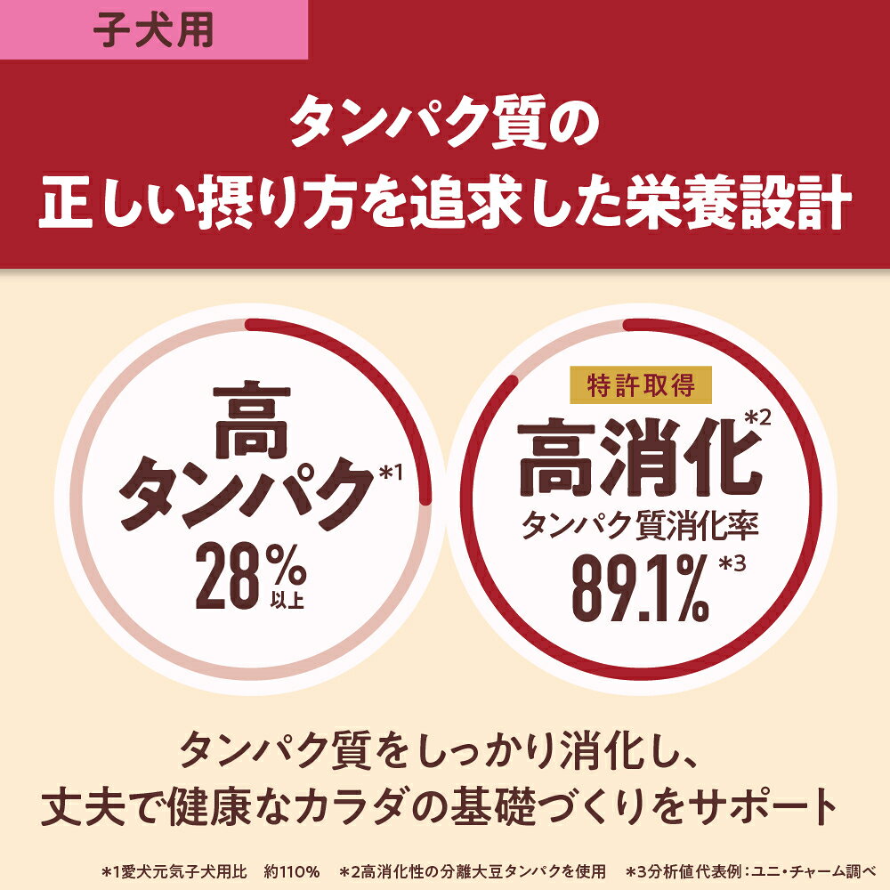 ◇ユニ・チャーム Physicalife 子犬用 チキン&大豆入り 800g | フィジカライフ ドッグフード 子犬用 チキン 大豆 ドッグフード 子犬用 チキン&大豆 ドッグフード プレミアム ドッグフード 無添加 高タンパク 栄養バランス 800g ドッグフード 高カロリー フィジカライフ petforest-10006160 ペットフォレスト 楽天市場店 サンプル画像3