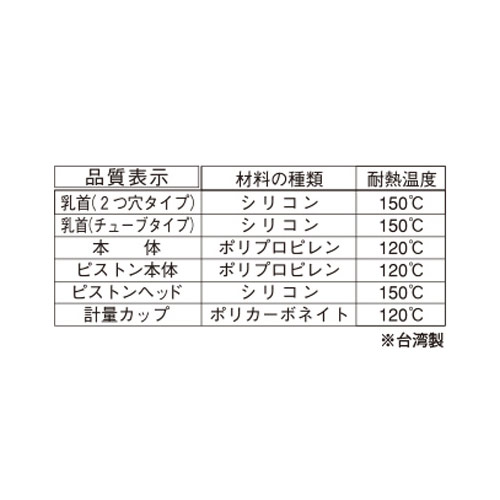 PET KINGの《ポイント2倍》注入器(流動食等給与用) 10ml 「森乳サンワールド」【合計8,800円以上で送料無料(一部地域を除く)】｜アングル3