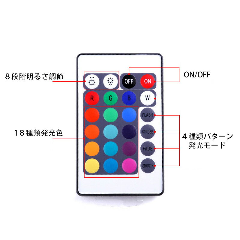 12V24V LED�ơ��ץ饤���� ����ȥ����� ��⥳�� RGB �ޥ�����顼�� ñ���ѡ�Ĵ����ǽ �����ѥ������ѹ� ��⡼�ȥ���ȥ����顼 Ĵ���� �磻��쥹 �����֥� Ϣ�륳�ͥ��� DC ��³ ���뤵Ĵ�� �ѡ��� LED