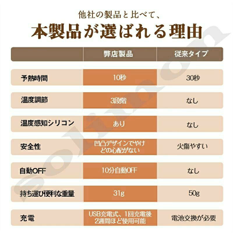 ときどき雑貨の母の日 ホットビューラー USB充電式 充電式 まつげカーラー まつげ まつ毛 カール usb充電式 やけど防止 10秒速熱 24時間キー｜アングル3