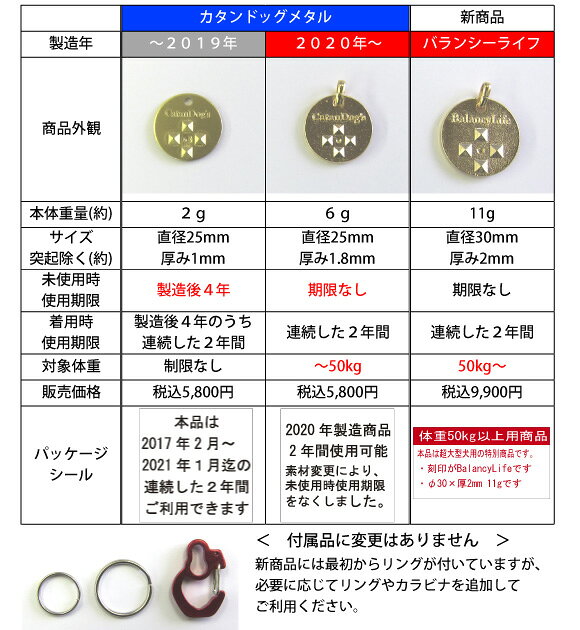 ナチュラルペットフード shopのバランシーライフ 体重50kg以上用 大型犬用 カタンドッグメタル 犬 ダニ【送料無料】 ペットのノミダニを考えた　Catan Dog's｜アングル2