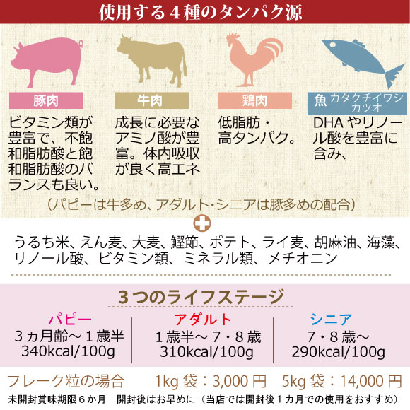 超小粒 フレーク 状 の 国産 無添加 ドッグフード 吉岡油糧 × PETNEXT 笑顔のドッグフード フレーク 1kg 5kg 高齢犬 チワワ プードル 他 超小型犬 一気食いをする子に 噛みやすい 超小粒 タイプ の ドッグフード 油っぽい フード が 苦手な子 涙やけ にも 総合栄養食 (3)