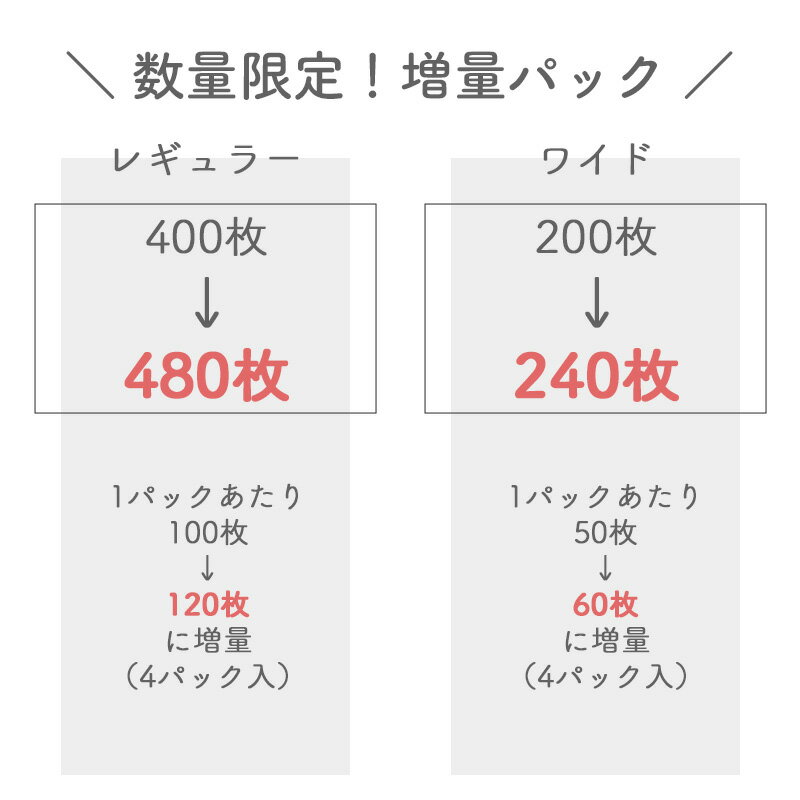 数量限定増量中！ ペットシーツ 超薄型 コンパクト レギュラー 480枚(400枚+80枚増...