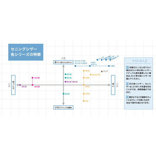 【送料無料】【プロ仕様】トリミングシザー セニ...の紹介画像2