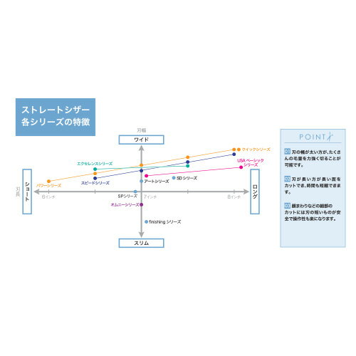 【送料無料】【プロ仕様】【受注生産】トリミング...の紹介画像2