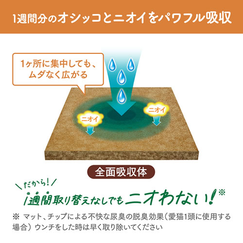 ペッツマムのエステー ニャンとも清潔トイレ 脱臭・抗菌 マット 6枚入 システムトイレ用吸収体 マットタイプ 猫トイレ 消臭｜アングル2