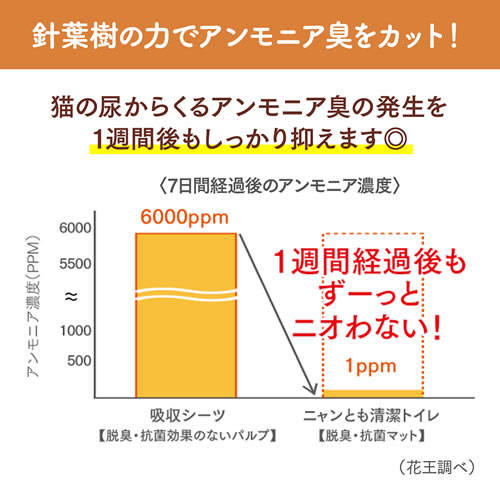 エステー ニャンとも清潔トイレ 脱臭・抗菌 マット 6枚入 システムトイレ用吸収体 マットタイプ 猫トイレ 消臭