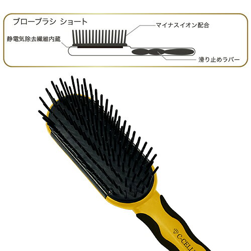 ハイアスピレーション C-CELL'LINO FIT TOOLS シセルリノ フィットツール ブローブラシ ショート 中短毛用 犬猫用 ブローブラシ 静電気除去繊維内蔵 マイナスイオンパウダー配合 お手入れ用品
