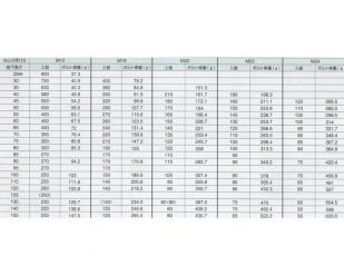 ������̵����ISOϻ�ѥܥ�ȡ���ܥ�ȡ�M�ͤ�����ͻ������å���M16����Ĺ����40mm��DM16040�ۡ�������350�ۡ�K��