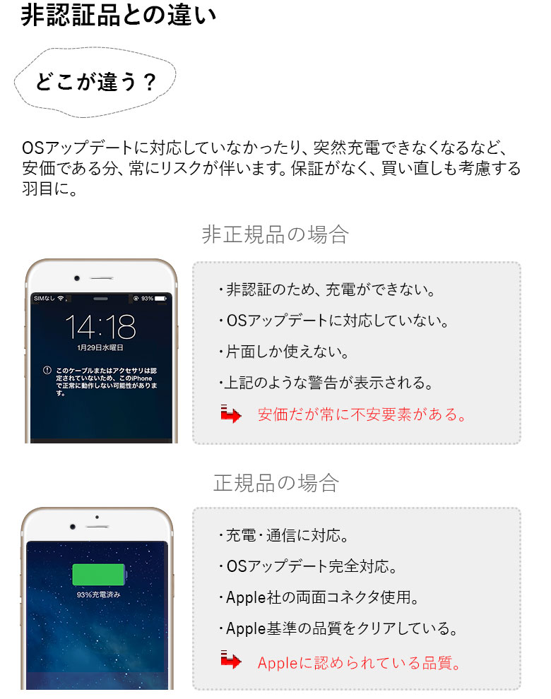 アウトレット Lightning 充電 通信 ケーブル 1.2m ライトニング アイフォン 充電 MFi iPhone アイフォン あいふぉん 充電ケーブル 1.2メートル