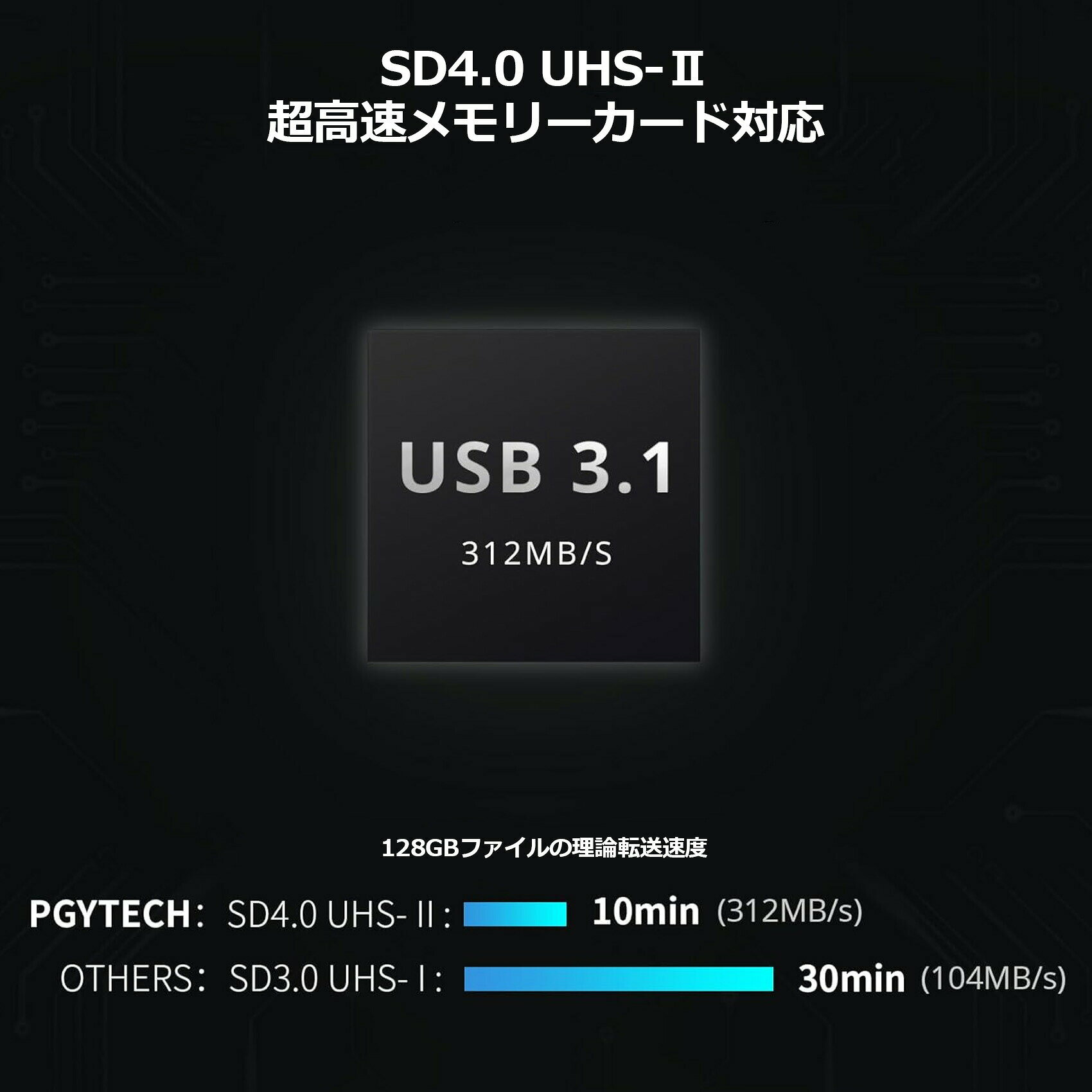 PGYTECH CreateMate 高速カードリーダー内蔵ケース SD/microSD SDカードリーダー S...