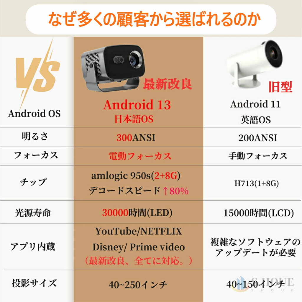 【楽天ランキング1位！】プロジェクター 家庭用 電動フォーカス 小型 天井投影 4K対応 超高清 高輝度 Netflix/YouTubeb Android 13 高画質 静音 自動台形補 軽量 5G wi-fi 6 Bluetooth 5.2 ホームシアター 子供 壁 簡単設定 PSE認証済