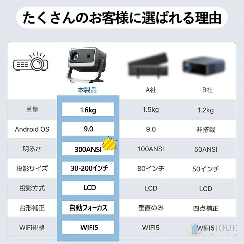 �ץ����������� ������ ŷ����� ���� 1080P 28000LM ���� ���� 4K�б� ��ư�ե������� 5G WiFi5 ����ǽ ���� �Ų� ��ư����� Android TV Bluetooth5.0 �ۡ��ॷ������ �Ҷ� ����� 2025 PSEǧ�ں�