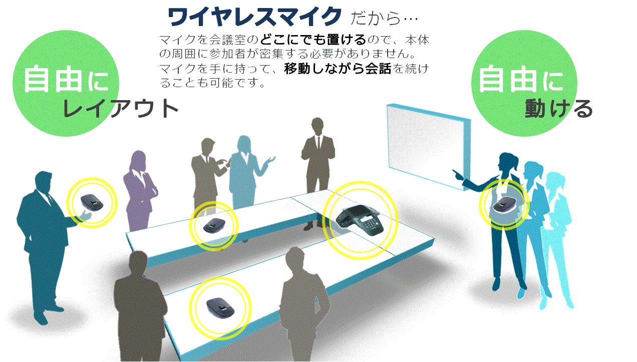 マイクを自由に動かせる会議用電話機(アナログ|...の紹介画像2