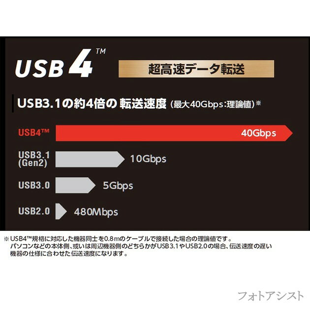 Panasonic/パナソニック対応 USB4...の紹介画像2
