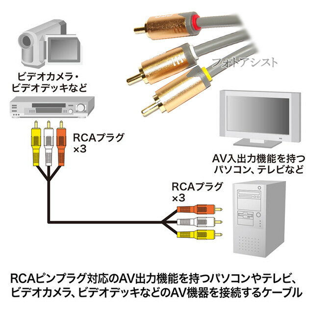 【互換品】SONY/ソニー対応 高級AVケーブル 3色RCAプラグ 1.0m (3RCAオス - 3RCAオス) 赤・白・黄 Part.4　送料無料【メール便の場合】 2