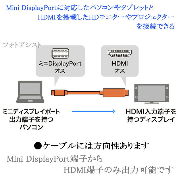 Mini DisplayPort から HDMI 変換ケーブル 2.0m　送料無料【メール便の場合】