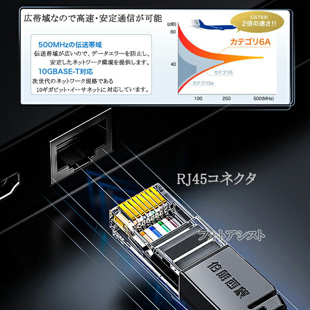 【互換品】SONY/ソニー対応 LANケーブル　カテゴリ6A準拠 0.5m RJ45 丸形スタンダードタイプ UTP より線 Part.8　送料無料【メール便の場合】