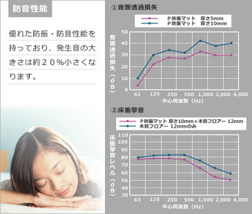 防音シート 防音マット P防振マット 厚さ5mm 8枚 2畳分階下からの音 振動・防音対策に 騒音対策