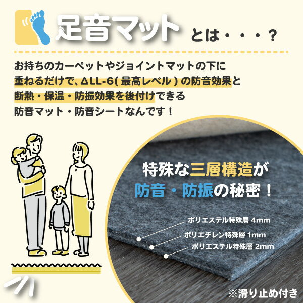 【最大1万円オフクーポン＆10日抽選全額P還元★マラソン】防音シート 防音マット 足音マット 滑り止め付き 50cm×100cm 7mm厚 1枚ばら売り床暖房対応 子供 足音 振動 ラグ ジョイントマット 下敷き ふかふか ラグマット カーペット 保温 耐熱 2