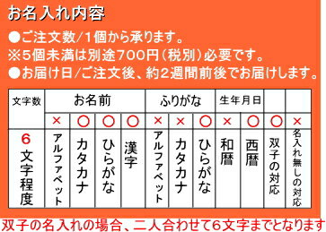 内祝いに　お名入れカード無料【ホテルニューオータニ　スープ缶詰・クッキーセット（名入れ）】