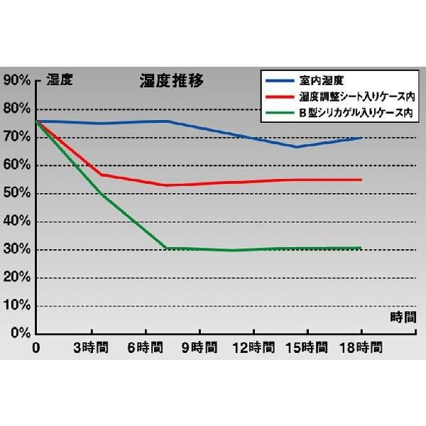 ARIA[���ꥢ]������Ĵ�������ȡ�HAS-28