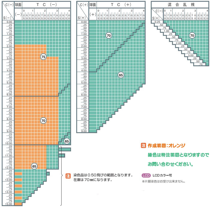イトーレンズ 眼鏡レンズ 非球面 超高屈折 1.74 紫外線UVカット400 撥水コート マキシマ174AS（最超薄型）2枚1組 3
