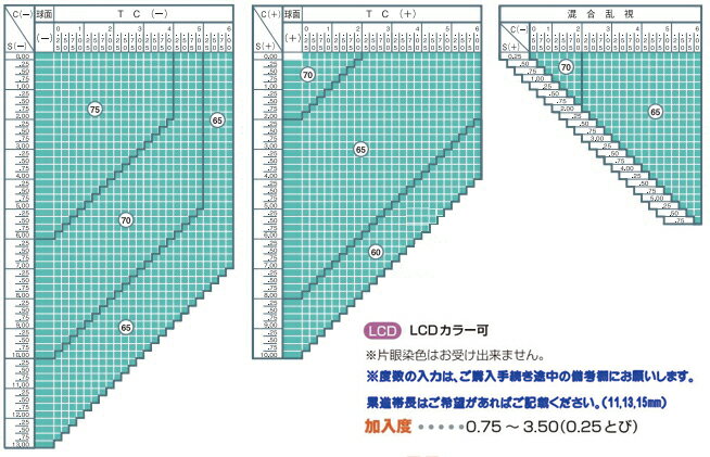 ���ξ�� ���ȡ���� ������ ��������߿� Ķ�����1.74 �糰��UV���å�400 ���女���� FF-iQ 74 HM�ʺ�Ķ������2��1��