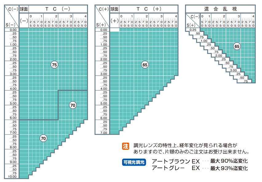 調光レンズ 可視光調光 イトーレンズ 球面 中屈折1.60 紫外線UVカット 撥水コート アートグレー160EXHM/アートブラウン160EXHM（薄型）2枚1組 2