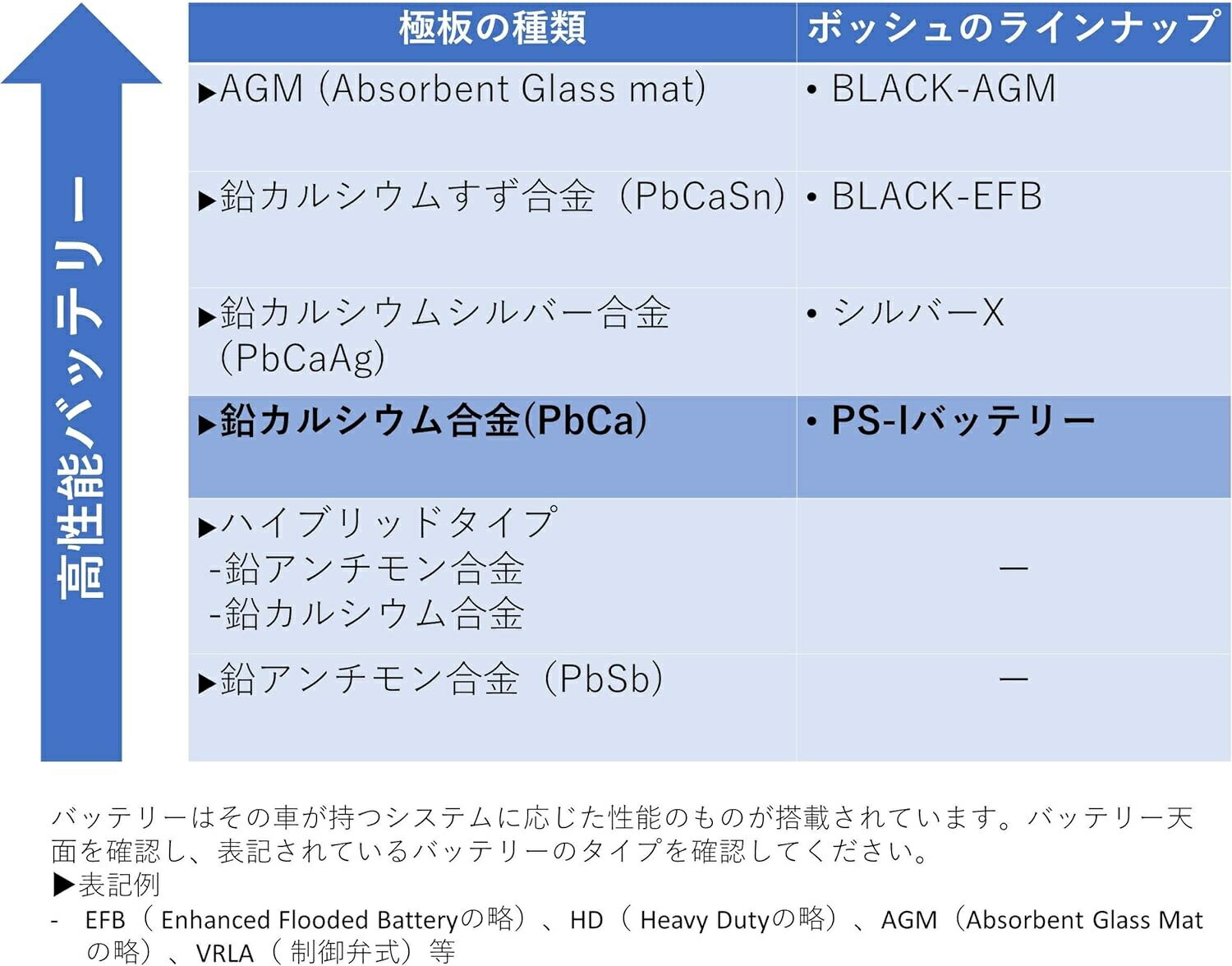 BOSCH (ボッシュ) PSIN-7H LB...の紹介画像2