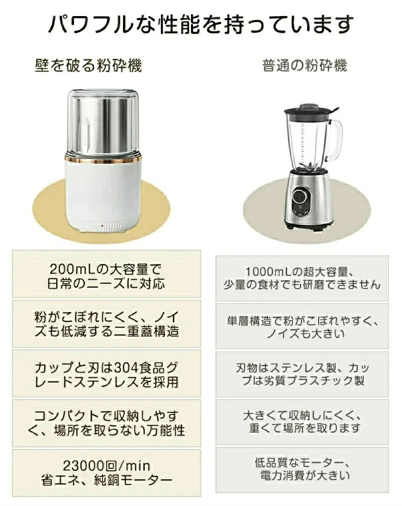 粉末ミルグラインダ 0.2L ホワイト 米粉 粉砕 簡単操作 誤作動防止 ステンレス製 清潔 レシピ おしゃれ スタイリッシュ 製粉機 家庭用