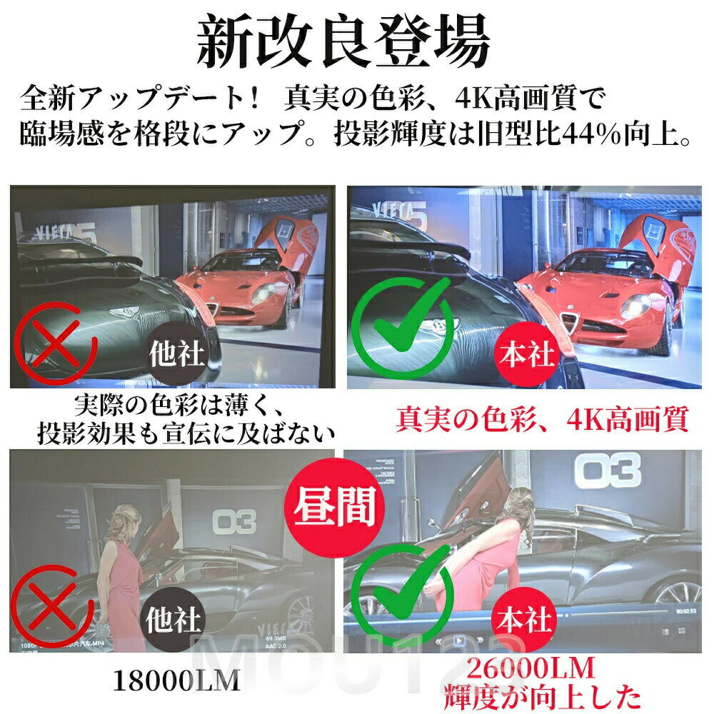 Piece Boxの＼全自動・昼間でもはっきり／プロジェクター 小型 家庭用 天井投影 スマホと繋げる 4K対応 自動フォーカス 自動台形補正 高輝度 Netflix/YouTubeb 1080P android搭載 スマホ 高画質静音 5G wi-fi6 Bluetooth ホームシアター 壁 簡単設定 リモコン付属｜アングル2