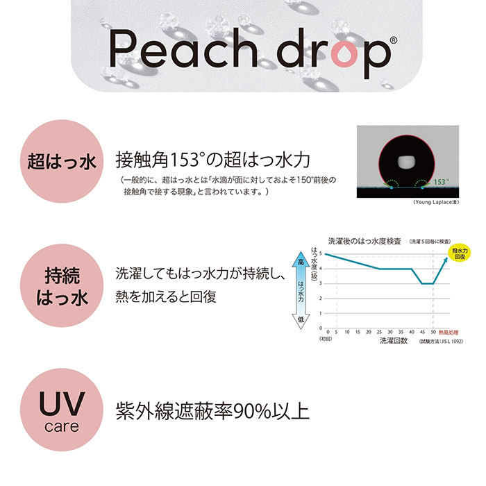 nifty colors ニフティーカラーズ レインコート ピーチドロップジップロングレイン...