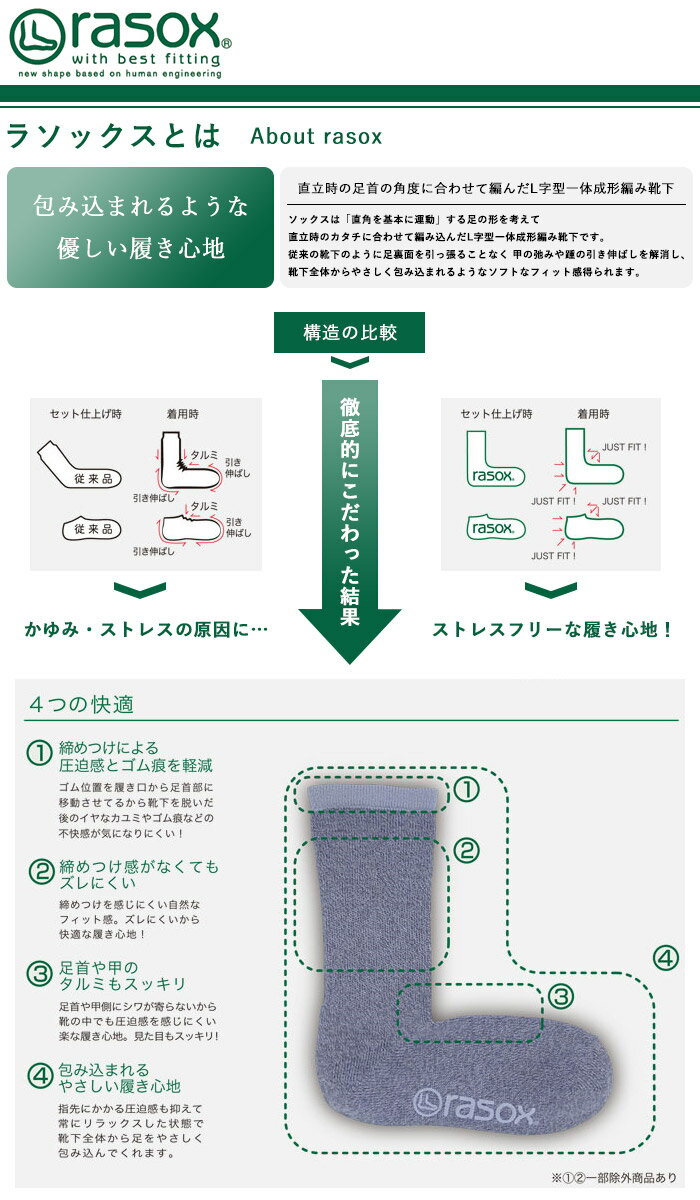 ラソックス メンズ レディース rasox ラソックス ベーシック フットカバー ソックス 靴下 (SP181CO01) メンズ インナー 下着 ナイトウエア レディース靴下 レッグウエア レディース靴下 フットカバー ショートソックス アンクルソックス 健康 ソックス 健康ソックス