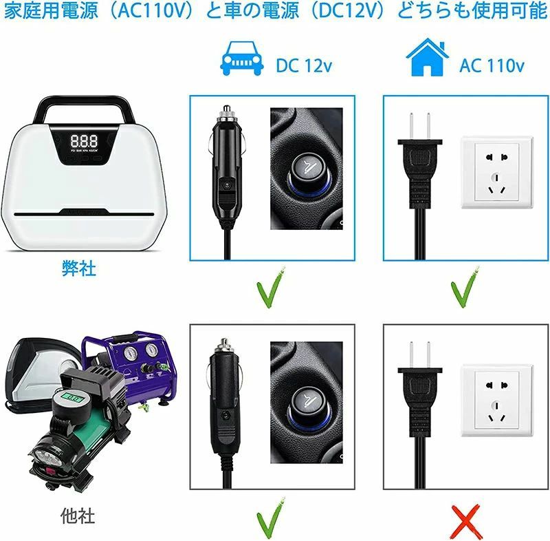 電動空気入れ 電動エアーポンプ 自動車タイヤエアーポンプ 車用空気入れ エアコンプレッサー 家庭用電源（AC110V）と車の電源（DC12V）どちらも使用可能 携帯ポンプ タイヤ空気入れ 最大圧力150PSI LEDライト パワー・バンク搭載 pieceselect1-10023044 ピースセレクト サンプル画像2