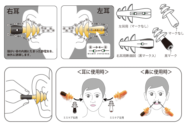 除電耳栓 ミミケア 耳栓 耳鼻兼用 電磁波対策 ユニカ 医学博士 丸山修寛先生 監修　電磁波防止 電磁波カット