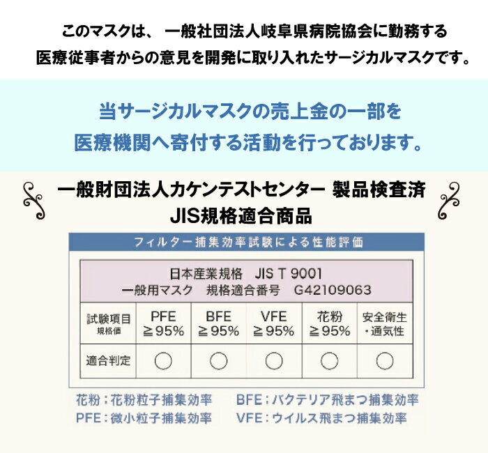 【99％カットフィルター採用!】JIS規格適合 マスク 不織布 サージカルマスク 日本製 使い捨て 三層構造 高密度フィルター ウイルスブロック PM2.5 花粉症 対策 東洋産業「ぎふマスク」50枚 飛沫感染症対策 地域産品