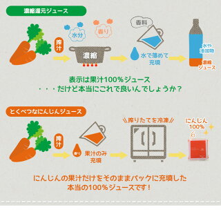 にんじんの果汁だけをそのままパックに充填