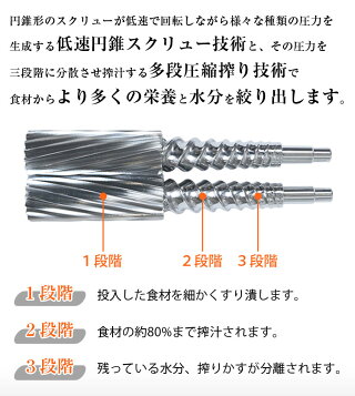 低速円錐スクリュー技術