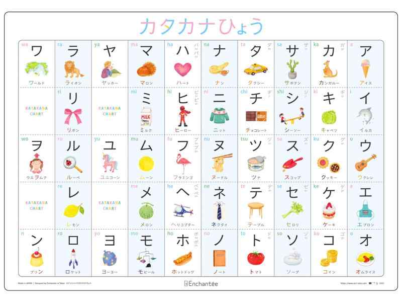 AVẽJ^JiЂ傤yKATAKANA CHARTzA3EpہEh