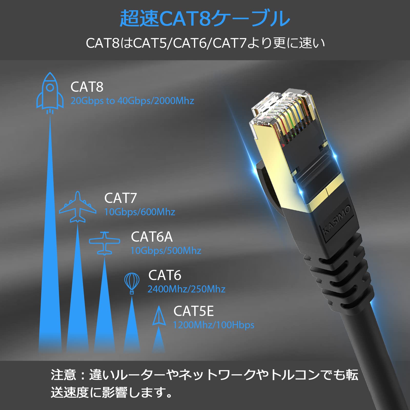 KASIMO 1.5m 2本 CAT8 LANケーブル カテゴリ-8準拠 40Gbps 2000MHz 26awg 超高速 ギガビット SFTP RJ45 ツメの折れない WiFiルーターケーブル パソコン PS3 PS4 PS5 Xbox等対応有線ランケーブル (1.5m-2pack, 黒い)