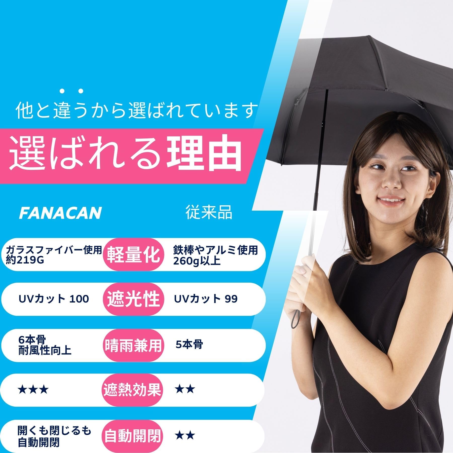 FANACAN 超軽量 日傘 uvカット 100 遮光 折り畳み傘 完全遮光 遮熱 ワンタッチ自動開閉 コンパクト 超撥水 晴雨兼用 軽い 丈夫 おりたたみ傘 メンズ レディース 男性 女性 兼用
