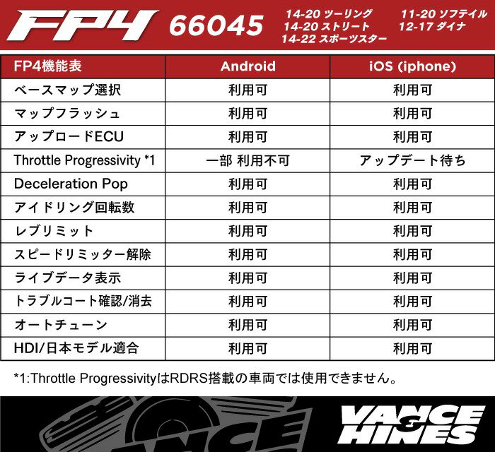 �����������ʡ� �Х󥹡��ϥ��󥺢��ե塼����ѥå� FP4��6�ԥ�� ��14ǯ�ʹߥ��ݡ��ĥ����������ȥ꡼�ȡ��ġ���󥰡�11ǯ�ʹߥ��եƥ��롢12ǯ�ʹߥ������ѡ� Vance&Hines FUELPAK FP4 66045 1020-3962