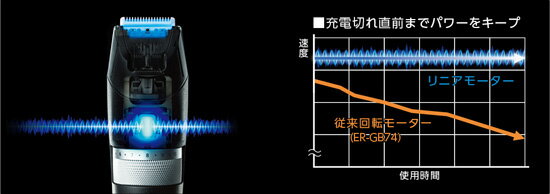 【送料無料】【パナソニック リニアヒゲトリマー ER-SB60-S】 ムダ毛処理 ムダ毛ケア panasonic メンズトリマー メンズシェーバー 防水 海外対応