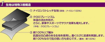 【正規品・日本製】【セルスリム 5分丈ボトム】 セルライトケアグッズ レディースインナー